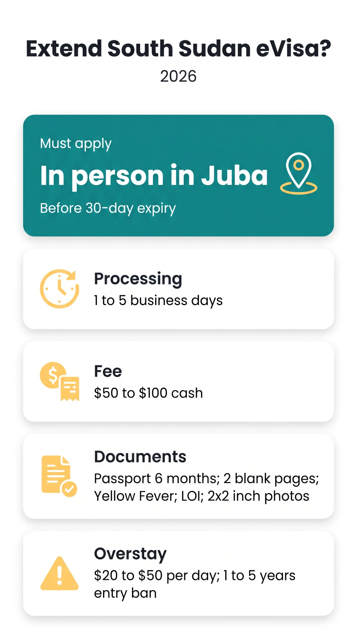 Infografika: Can I&nbsp;Extend My South Sudan eVisa? Fees, Process & Overstay Penalties (2026 Guide)