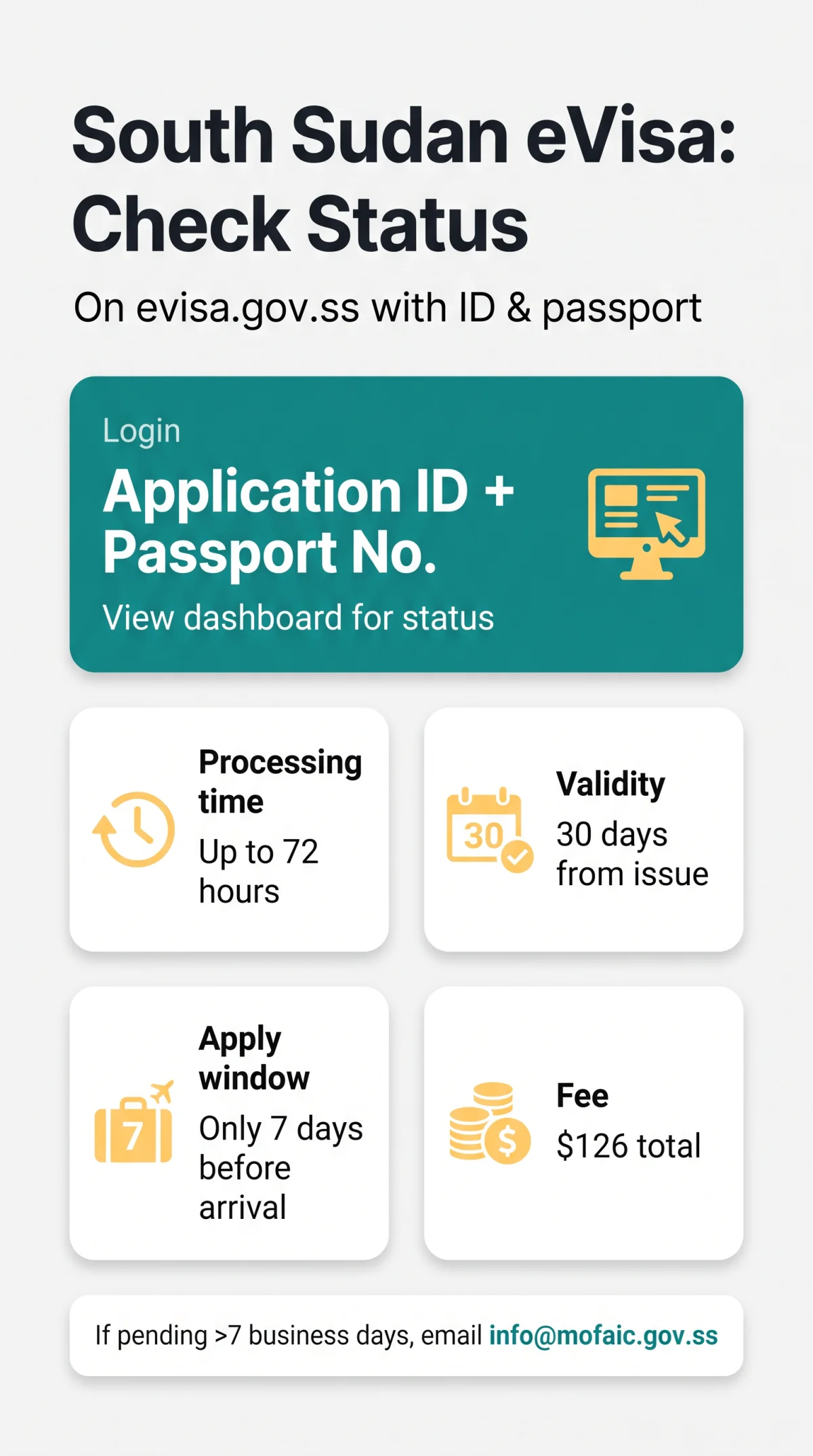 Infografika: How to Check Your South Sudan eVisa Status: Complete 2026 Guide