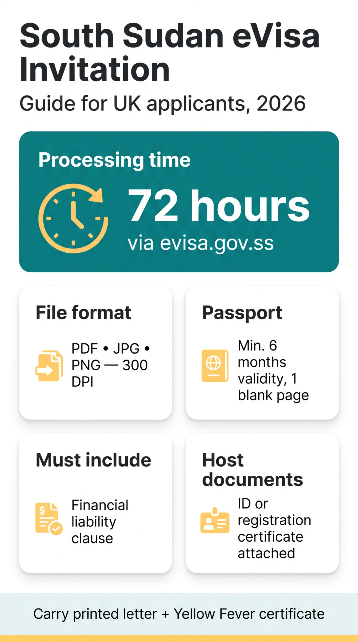 Infografika: How to Obtain and Format a&nbsp;South Sudan eVisa Invitation Letter — 2026 Guide for UK Applicants