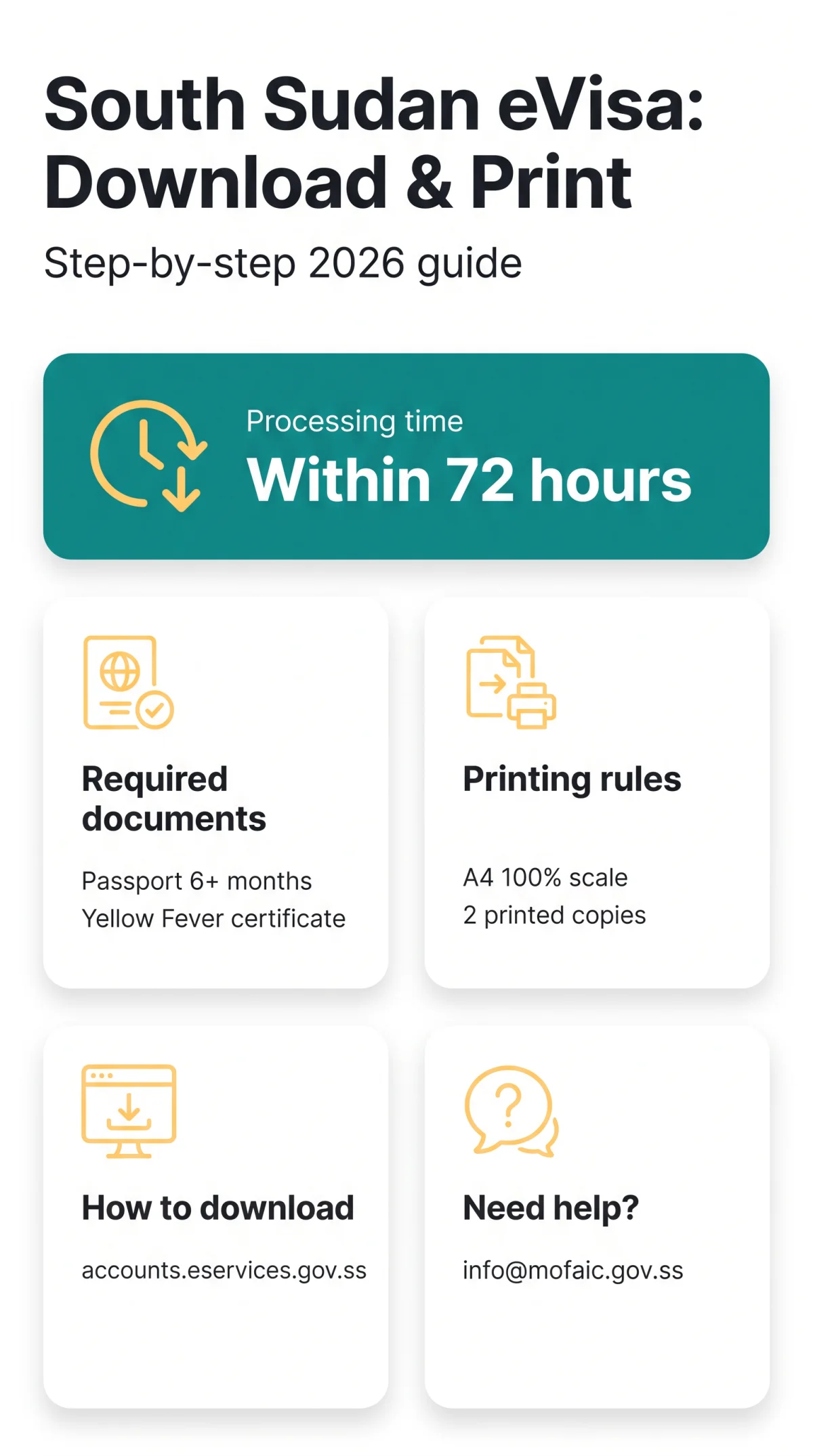 Infografika: South Sudan eVisa Download and Print Guide (2026) — Step-by-Step Instructions