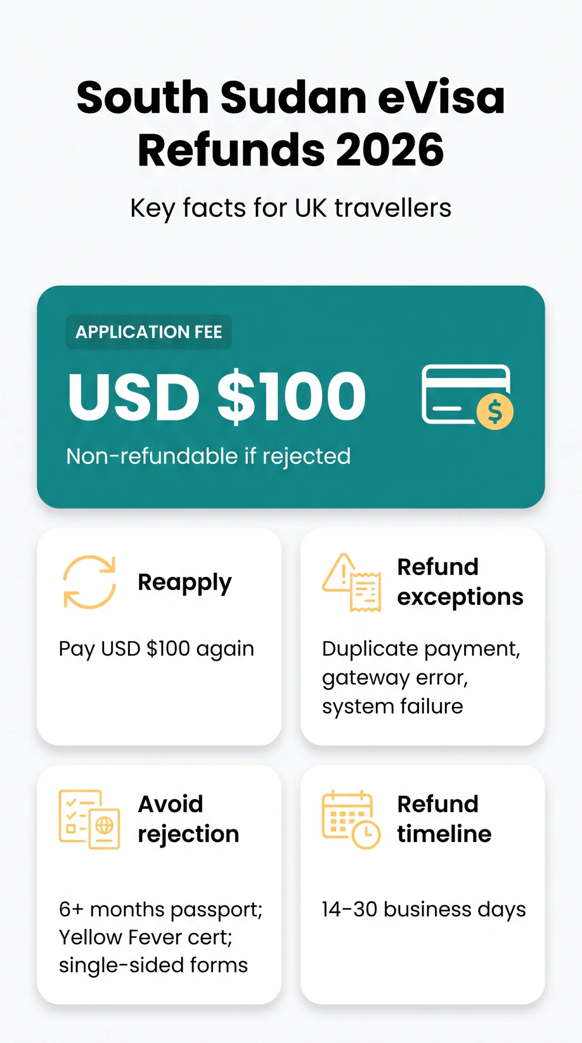 Infografika: South Sudan eVisa Fee Refund Policy 2026 — What UK Travellers Need to Know