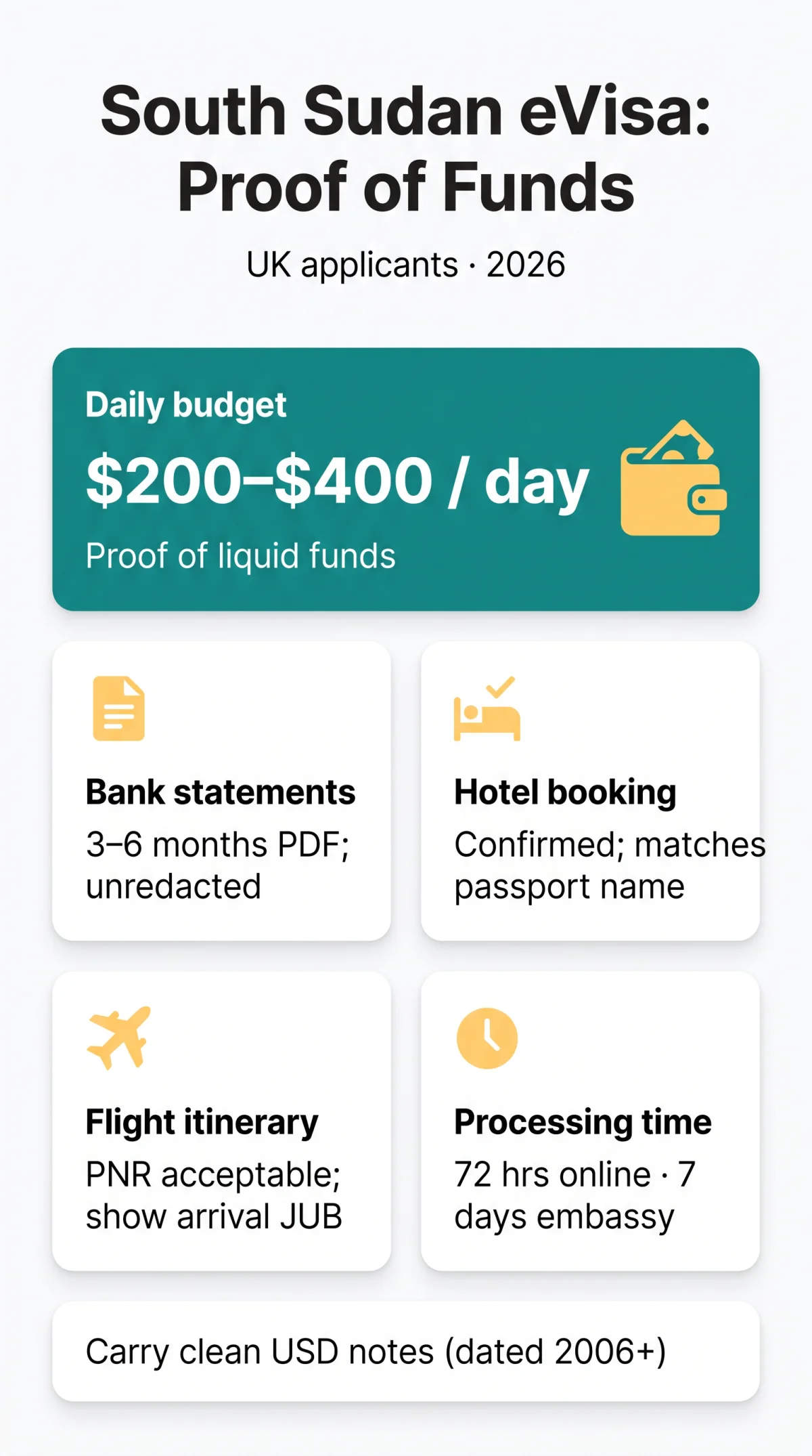 Infografika: South Sudan eVisa Financial Requirements: Proving Funds, Bookings, and Itineraries (2026)