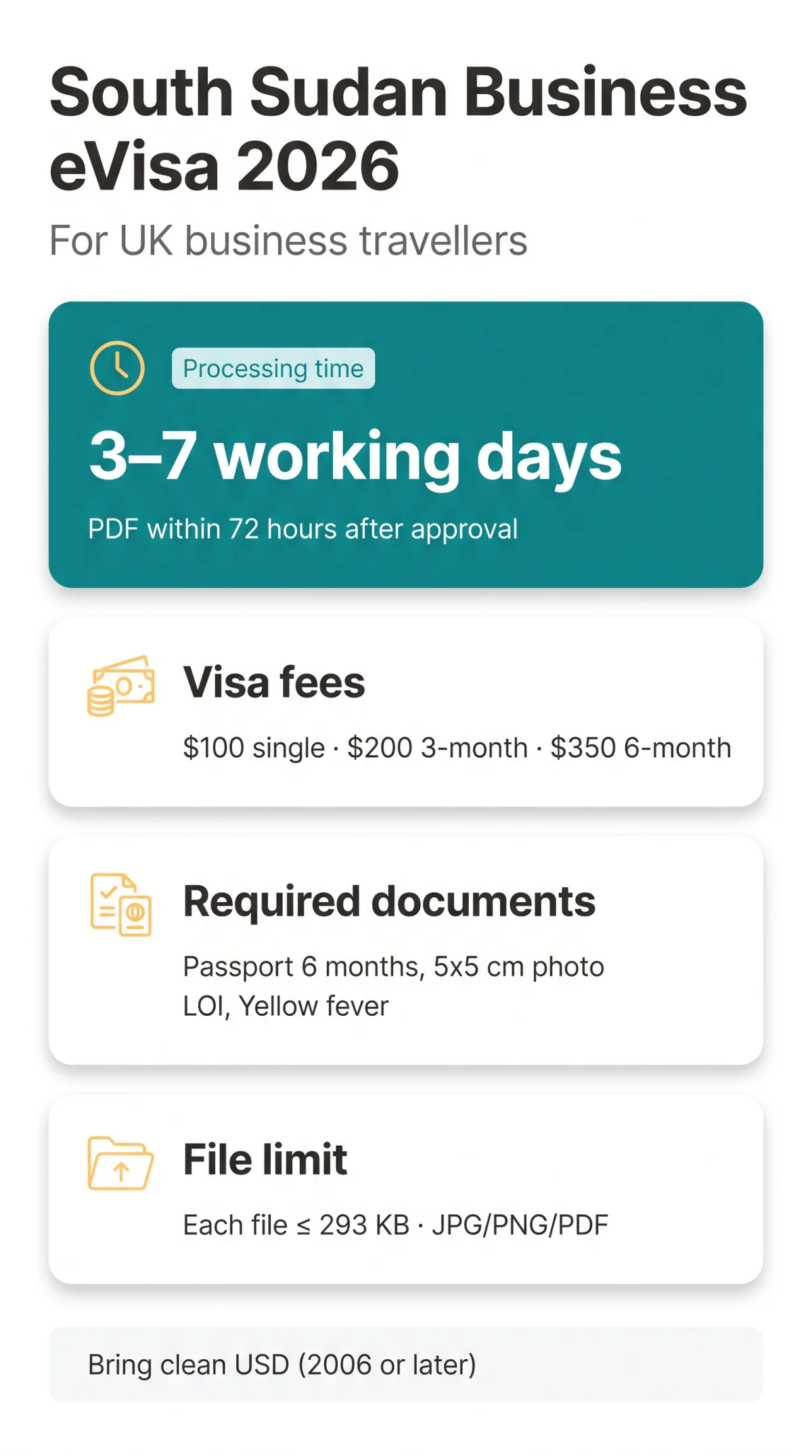 Infografika: South Sudan eVisa for Business Travellers: 2026 Guide to Application Steps and Documents