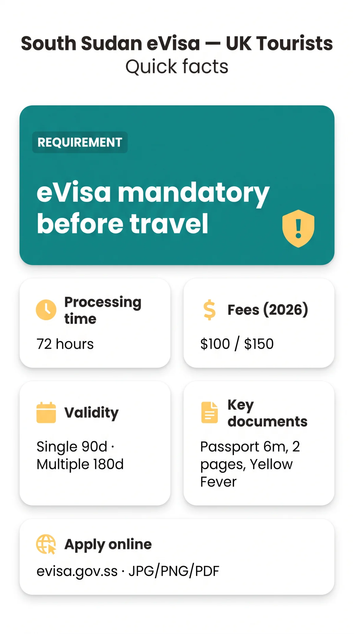 Infografika: South Sudan eVisa for Tourists (2026): Requirements, Fees, Processing Time & Validity