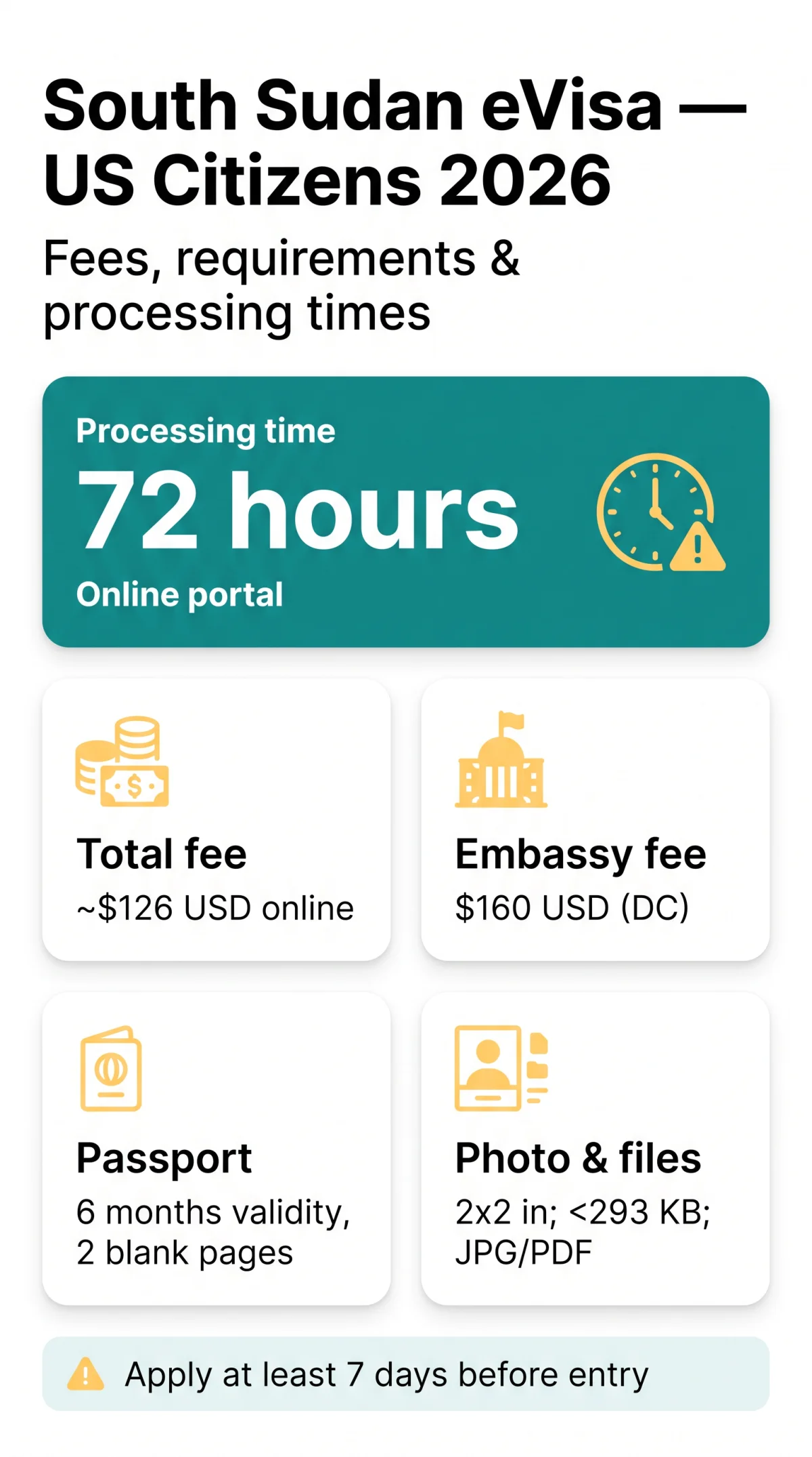 Infografika: South Sudan eVisa for US Citizens: Complete 2026 Guide to Fees, Requirements & Processing Times