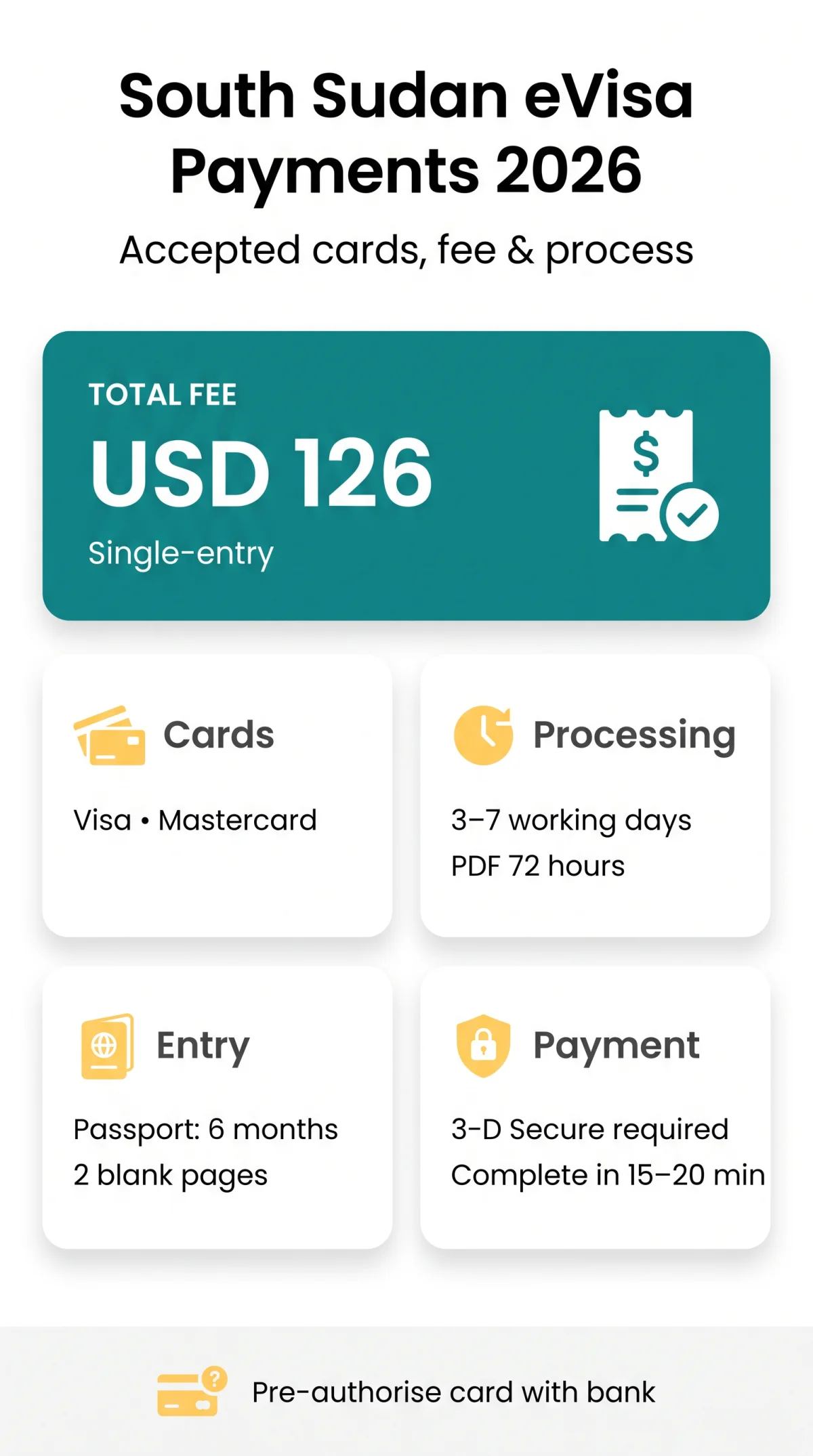 Infografika: South Sudan eVisa Payment Methods: Accepted Cards, Fees & Process in 2026