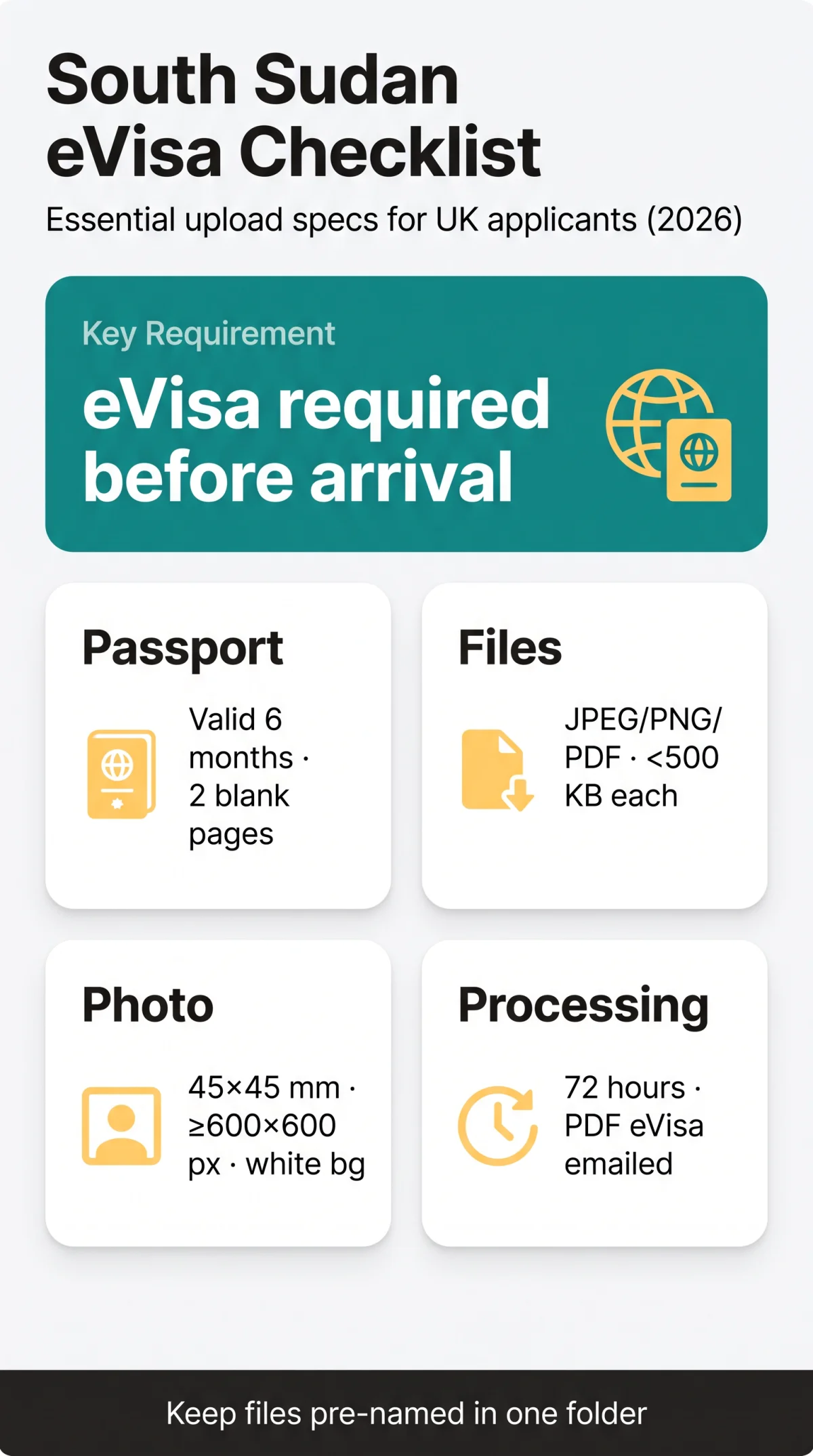 Infografika: South Sudan eVisa Required Documents — Complete Checklist with Format and Upload Specifications (2026)
