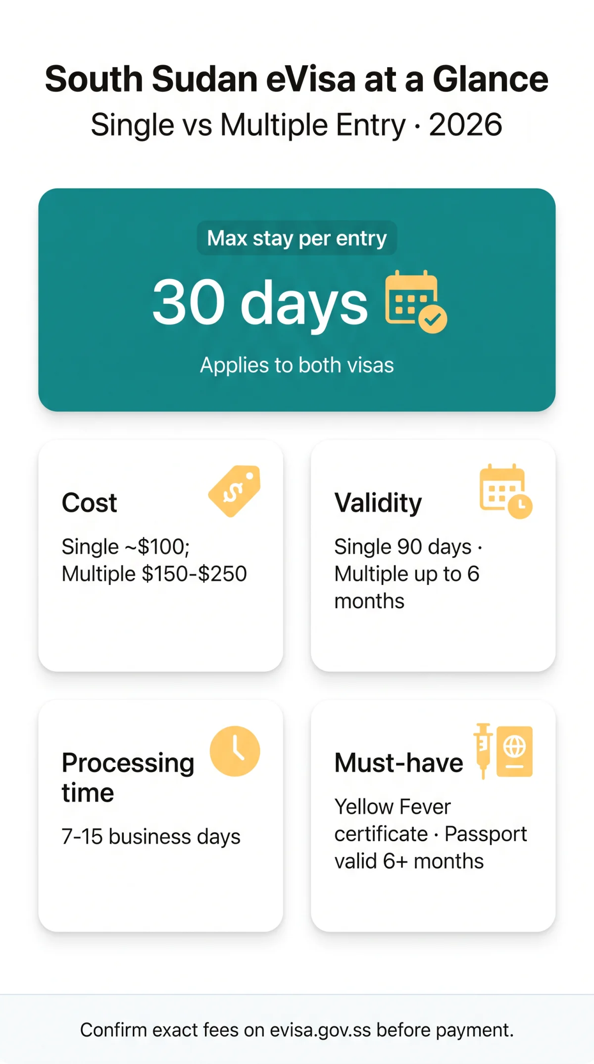Infografika: South Sudan eVisa: Single Entry vs Multiple Entry — Full Comparison Guide (2026)