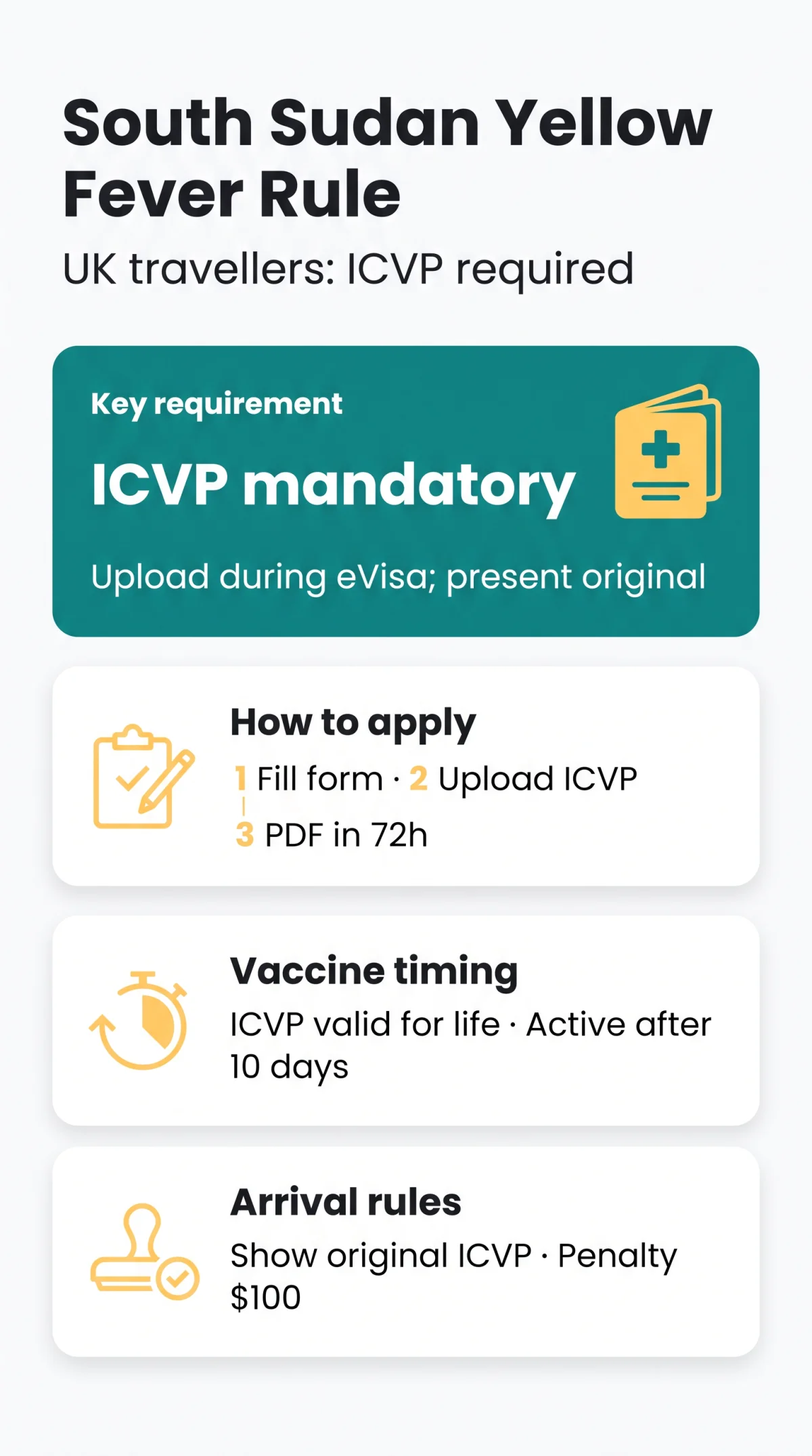 Infografika: South Sudan eVisa Yellow Fever Requirement: Complete Health & Travel Guide (2026)