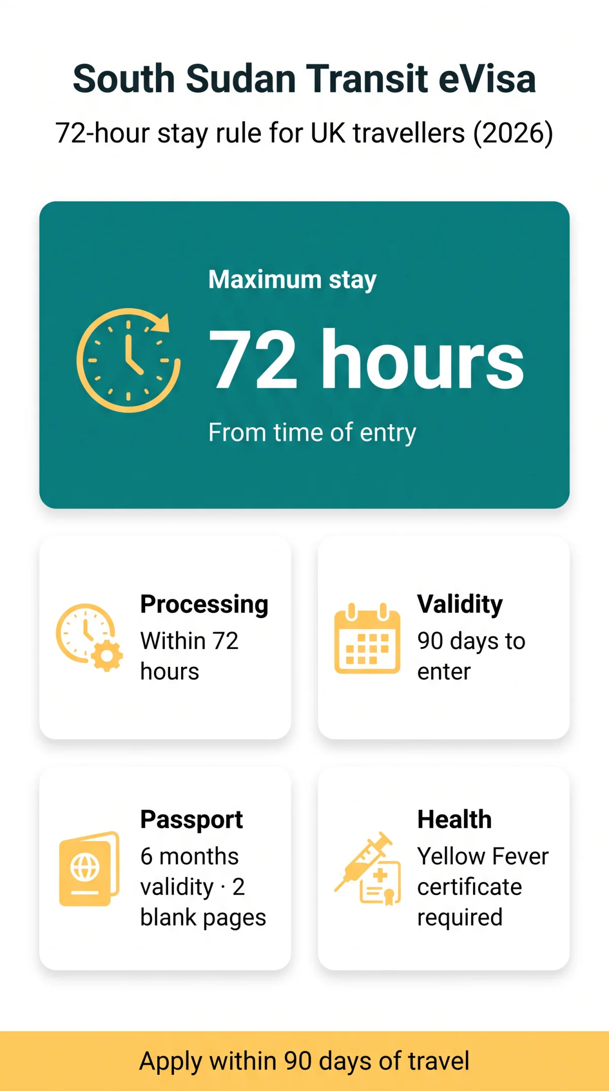 Infografika: South Sudan Transit eVisa Duration: Complete 72-Hour Guide for UK Travelers (2026)