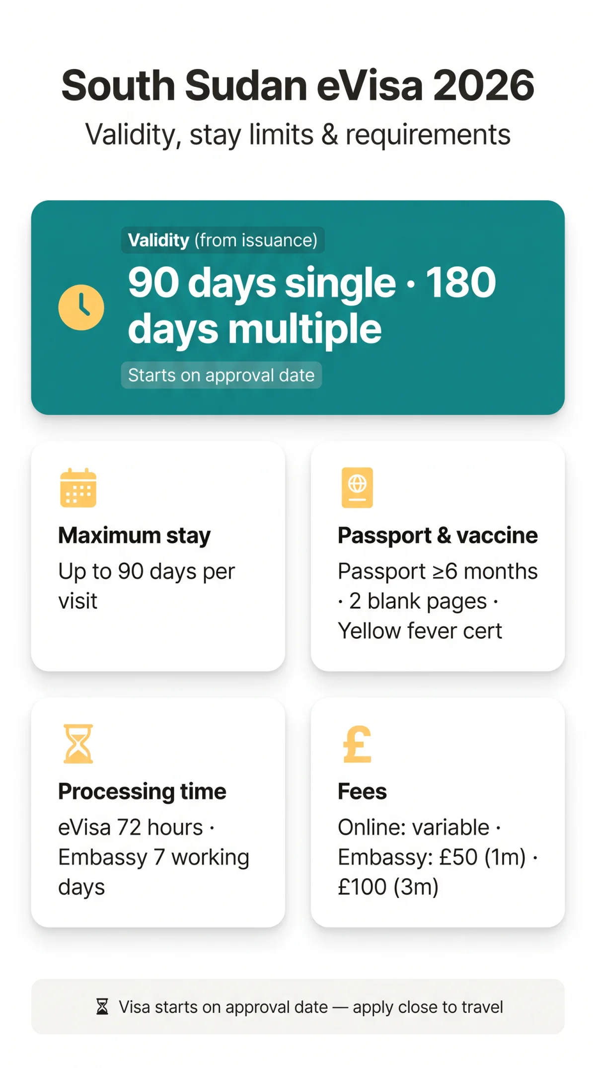 Infografika: What Is the Validity of a&nbsp;South Sudan eVisa? — 2026 Guide to Visa Durations, Maximum Stay & Expiry Rules
