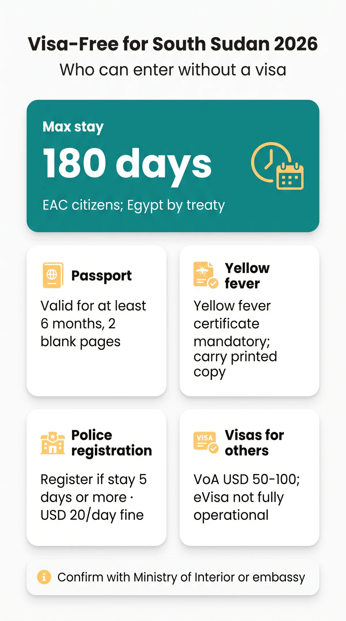 Infografika: Which Countries Are Visa-Free for South Sudan? Full Guide for 2026