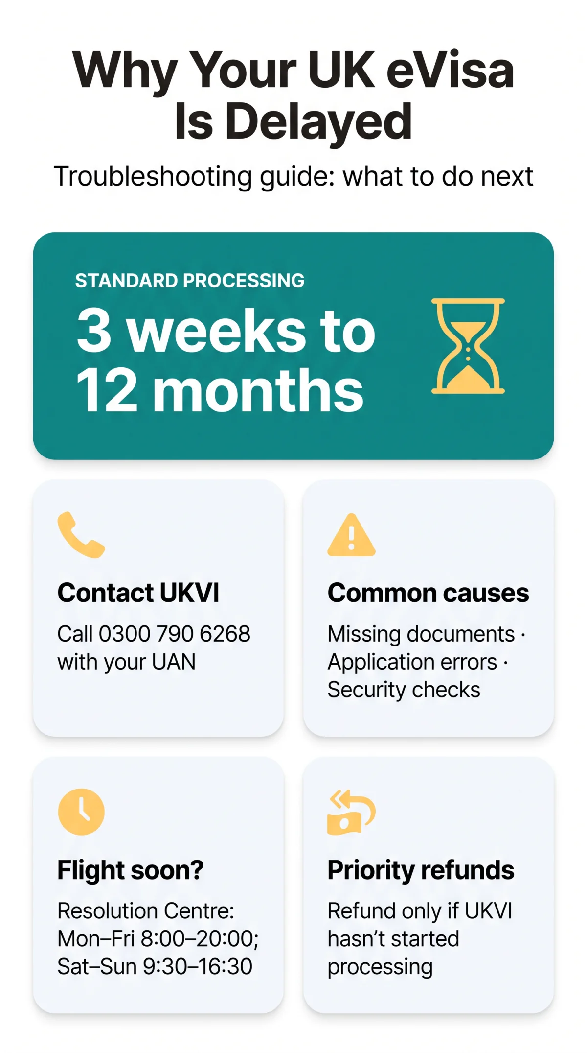 Infografika: Why Is My UK eVisa Taking So Long in 2026? Troubleshooting Guide for Delayed Applications